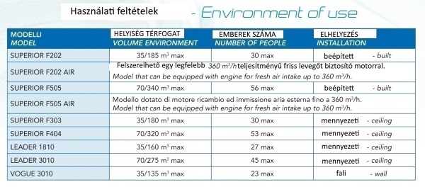 Használati feltételek