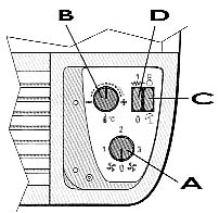 LYONKER BPS FANCOIL CONTROL PANEL